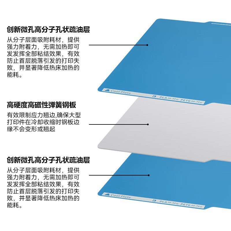 拓竹子X1/P1S/A1低温冷打板双面PEI板喷涂低温打印3D打印平台贴膜