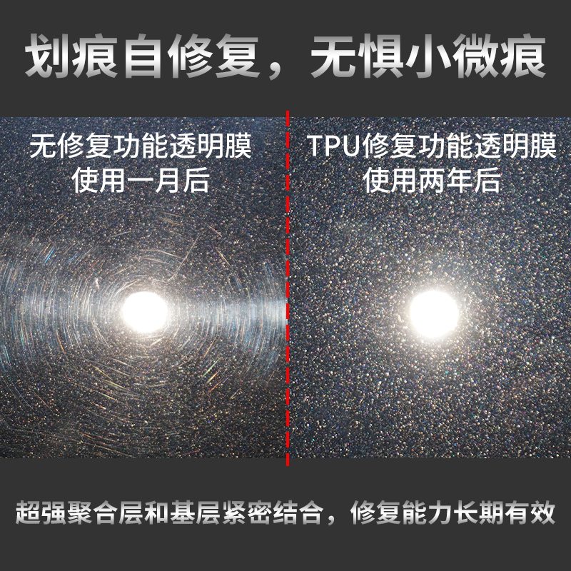 适用光阳AK550改装仪表膜防水防刮划痕自修复TPU透明加厚保护贴膜