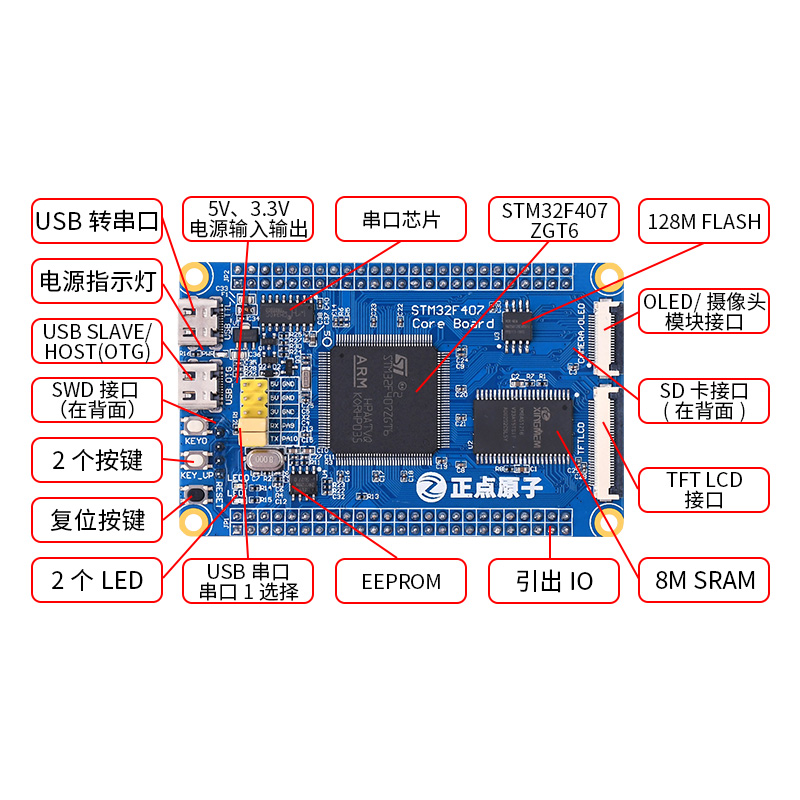 正点原子STM32F407ZGT6小系统板 核心板ARM开发板STM32F4单片机