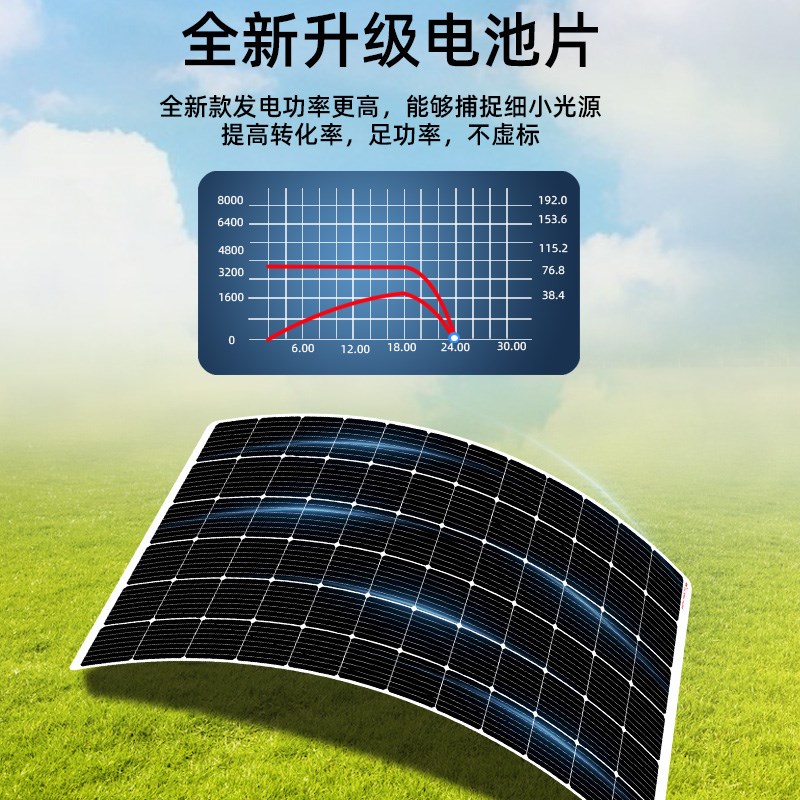 100W单晶硅车用太阳能充电板18V充12V汽车房车36V冲24V货车柔性板