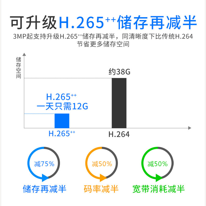 POE网络摄像头高清家用红外全彩智能夜视室外数字监控器带音频5MP