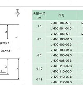 快式KC-0J气动3&Y-/H14S插塑料快速接头0气管2螺纹直J通自封