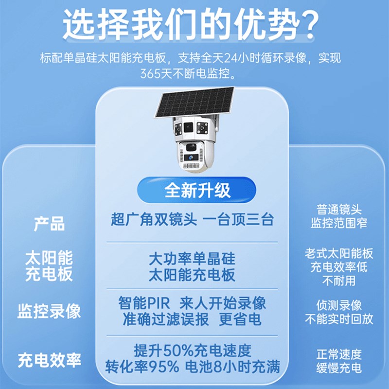 太阳能4G无电无网监控器摄像头360度无死角手机远程室外高清夜视