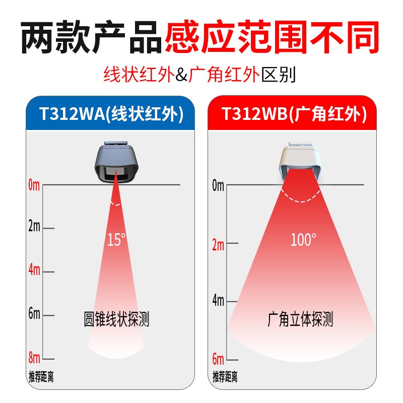 远距离红外线防盗报警器wifi人体感应探测手机APP智能防查岗提醒