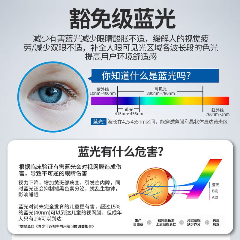佛山照明led灯泡一级能效超亮节能灯E27螺口高显色护眼7W9W12W