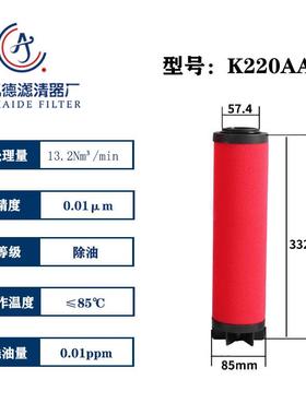 替代parer派克多明尼克精密过滤器滤芯220AO 220AA 220ACS