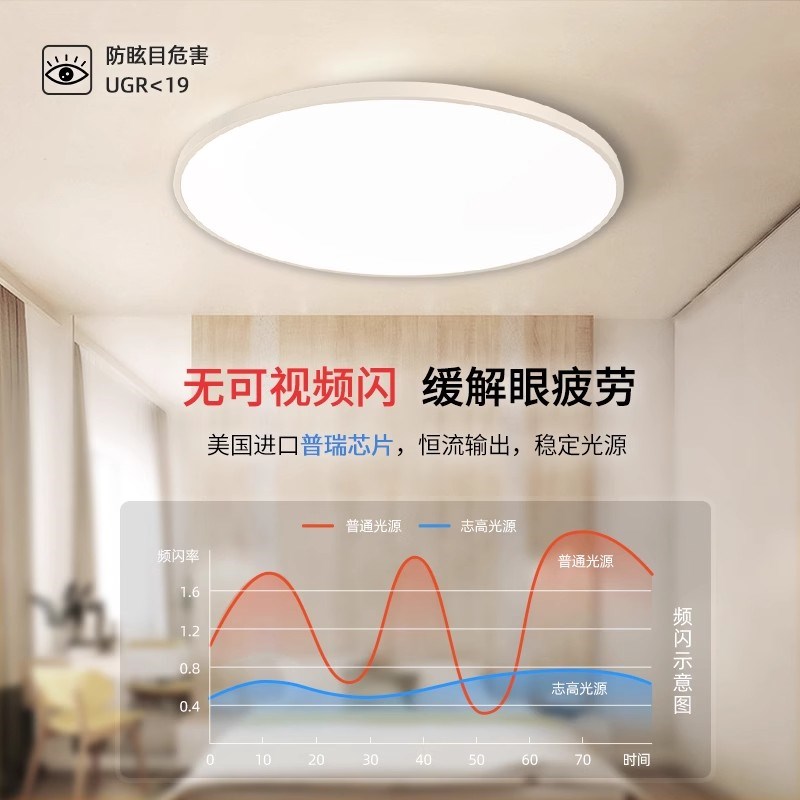 全光谱圆形卧室灯2025新款led家用吸顶灯超薄书房餐厅房间主灯具