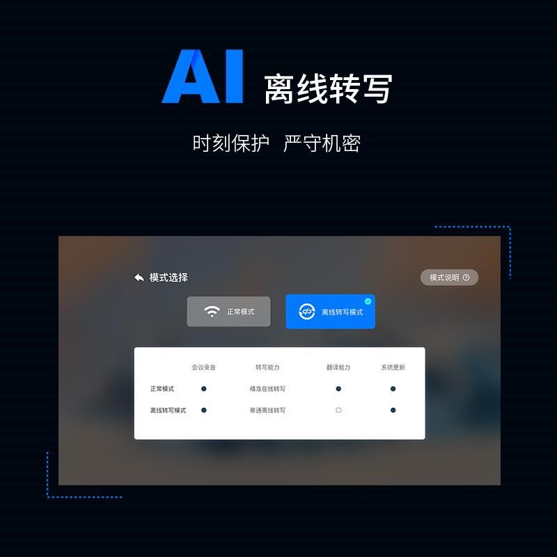 新品科大讯飞智能投影仪AP10讯飞投影仪投影机办公用会议投墙1080
