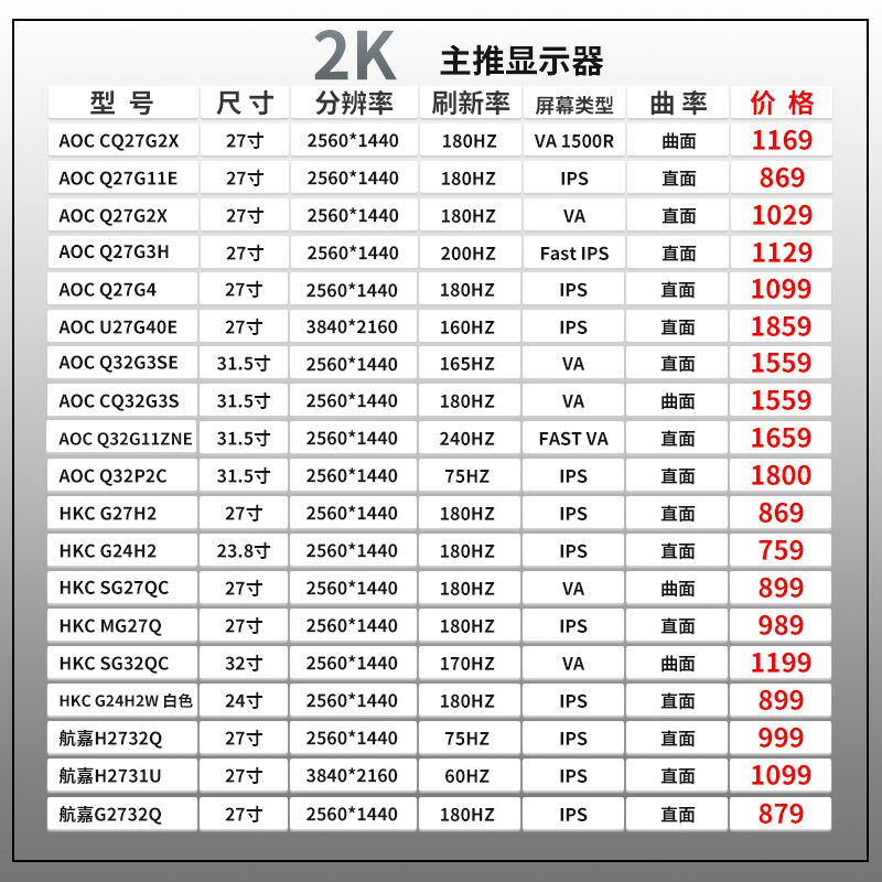 显示器 (运费到付) 24寸/27寸/32寸直面曲面2K/180HZ电竞专业4K