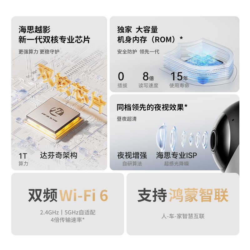【国家补贴】鸿蒙智选海雀智能摄像头3i 3K双频版360度全景监控