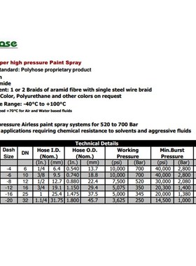 DN20 DN25 345BAR 5000PSI大尺寸高压汽车喷涂软管POLY管 ISO管