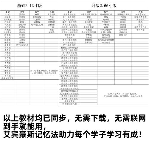单词百斩机百词斩中考高考考研喵喵机电子单词卡单词通
