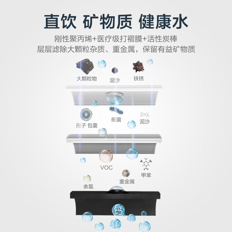 3M净水器家用直饮厨房自来水过滤器净享DWS 2500CN型净水机大流量