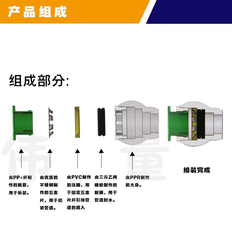 PPR PVC等径三通快速接头4分6分1寸水管暖气管配件管件无需热熔,标准件/零部件/工业耗材,其他管件,淘宝优惠券,粉丝福利购,淘宝优惠卷