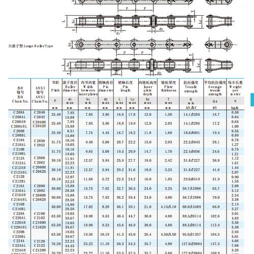 双节距输送链条 工业链条小滚珠链条C2040 208B C2050 C2060C2080