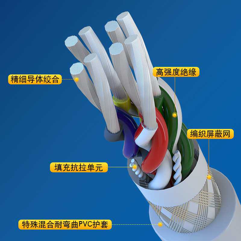现货高柔拖链屏蔽20276*24AWG*38芯信号传输 汽车门、雕刻机用线