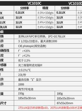 VICTOR胜利照度计VC1010C+/D数显高精度照明灯具测光仪亮度计仪表