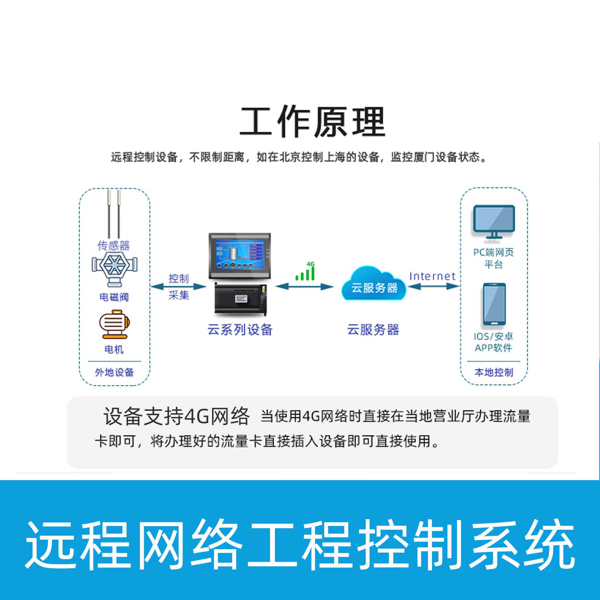 单水箱集热太阳能工程控制系统APP热水空气能MKUPLC-WX控制自动