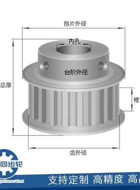 BF型S8M48齿EBL41/61同步带轮S8M300-48-B-P/N铝合金现货