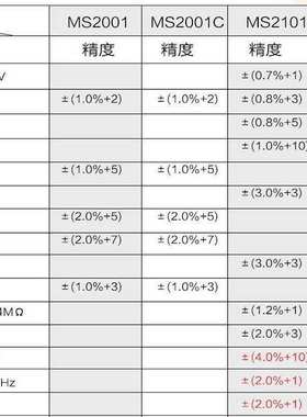 东莞华仪MASTECH钳形表数字钳表MS2001工业1000A高精度万用表防烧