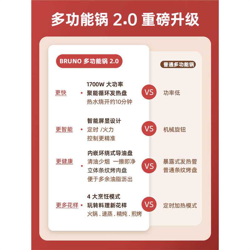 日本BRUNO第二代多功能料理锅火锅蒸煮炒煎涮一体机家用电烤肉锅
