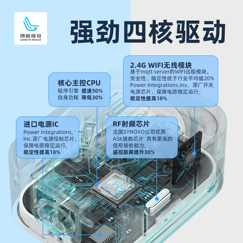 LONGER REACH 远程WIFI智能插座 无线遥控 定时开关 家用220V电源