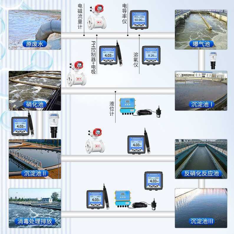 联测污水处理pH控制器控制柜自动监测酸碱度探头废水自来水酸度计,3C数码配件,USB灯,淘宝优惠券,粉丝福利购,淘宝优惠卷