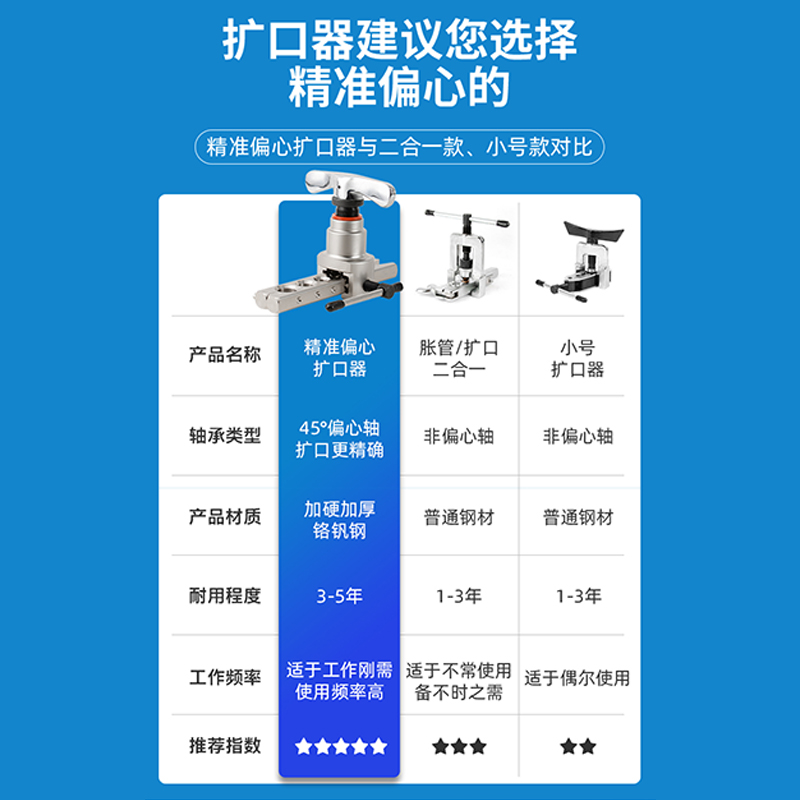 铜管扩口器偏心扩管器手动胀管器喇叭孔空调安装维修制冷工具