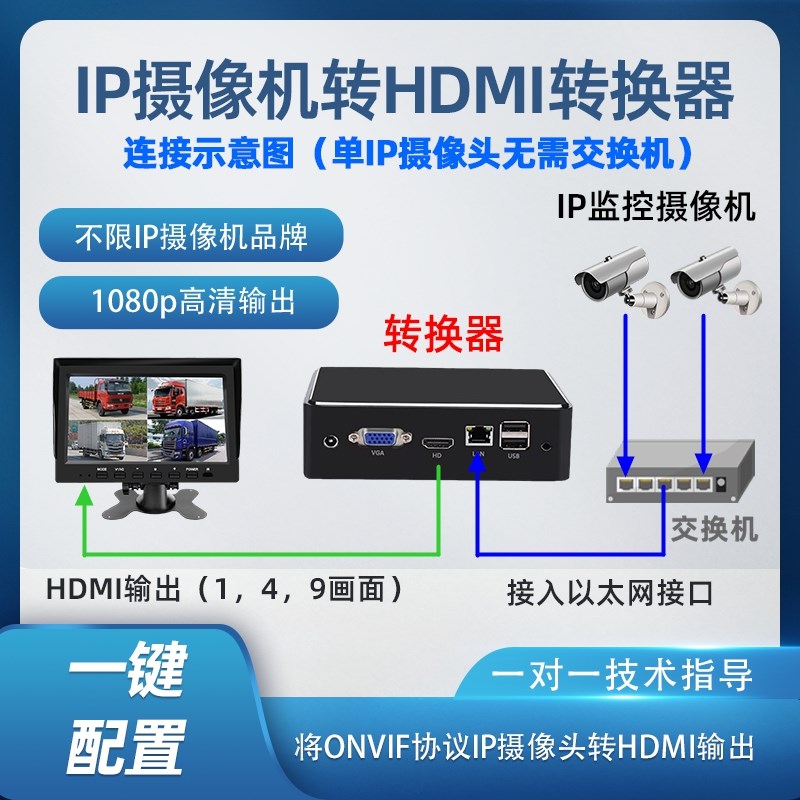 皓锐高清IP摄像机转HDMI转换器ONVIF网络监控摄像头转换盒导播台