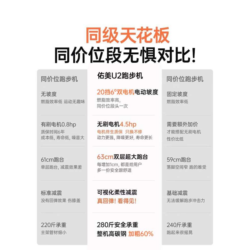 U2跑步机家用款小型室内可折叠多功能走超静音爬坡机健身房用