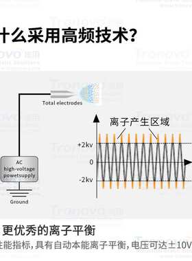 Tronovo埃用多头高频悬挂型离子风扇静电消除器TF4120