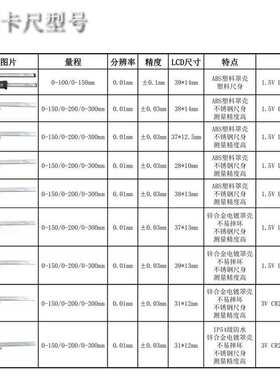 Magnetool工业级电子数显游标卡尺数字游标测量内外径深度台阶