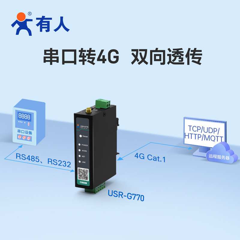 有人钣金导轨式CAT-1 DTU 4G全网通MQTT透传串口转4G USR-G770
