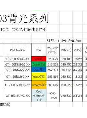 【工厂直销】超高亮 贴片LED 0603橙色 橙光 小体积橙灯 LED灯珠