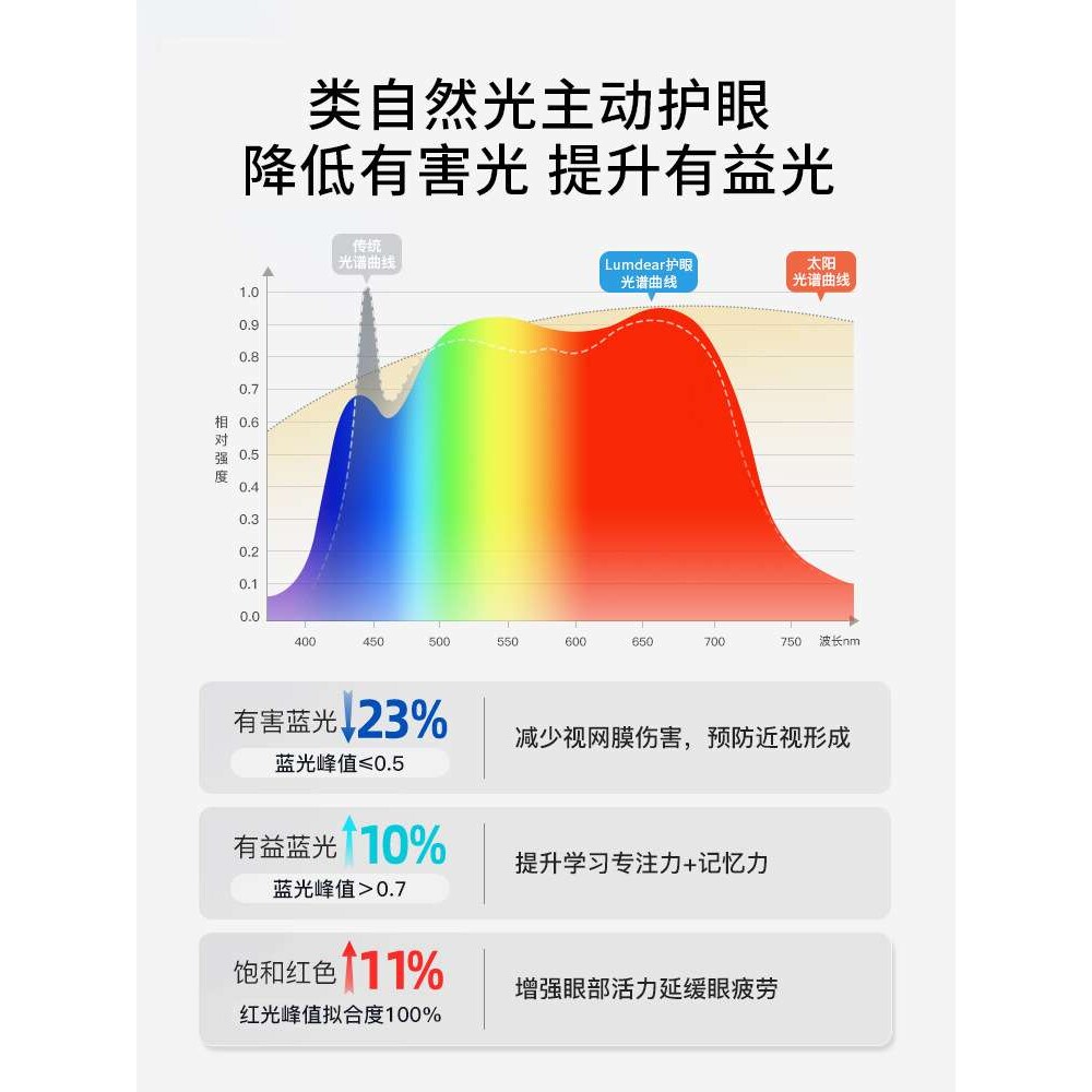 意式极简餐厅吊灯创意艺术天使之翼简约现代一字长条餐桌吧台吊灯