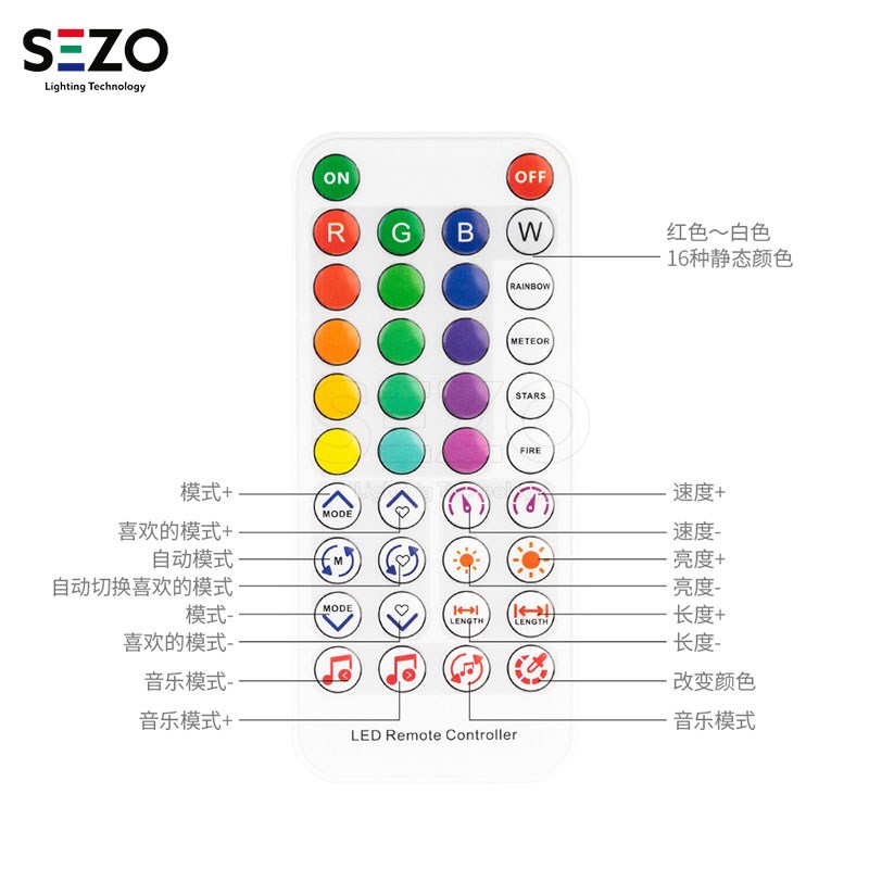新品SP611E幻彩WS2811支持蓝牙APP音乐遥控多种变化模式灯带套装