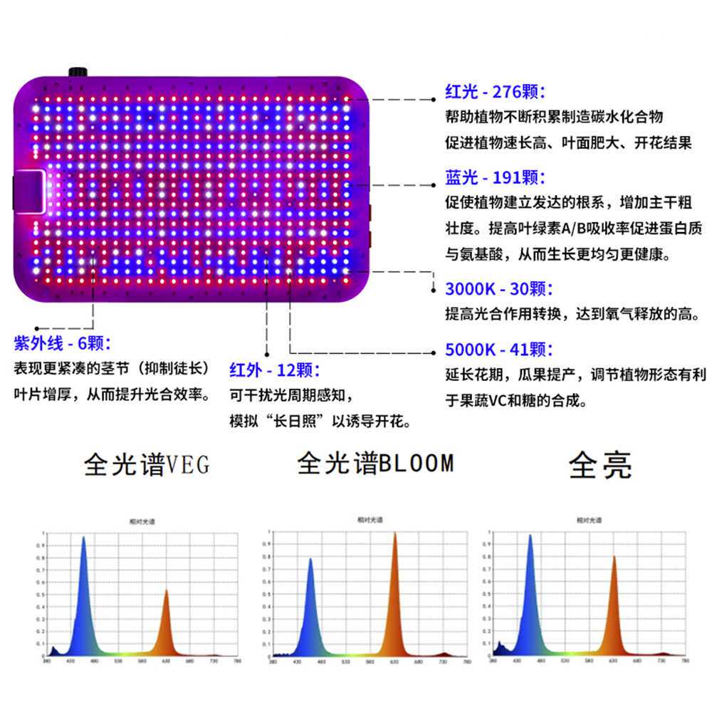 全光谱植物生长灯多肉盆栽植物灯多段调光种植灯温室大棚植物灯