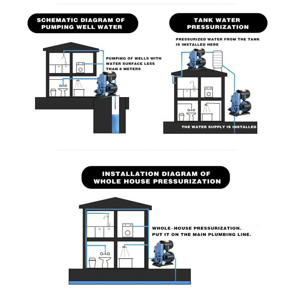 A2家用全自动自来水管道220V/380V自吸增压泵冷热水自动泵