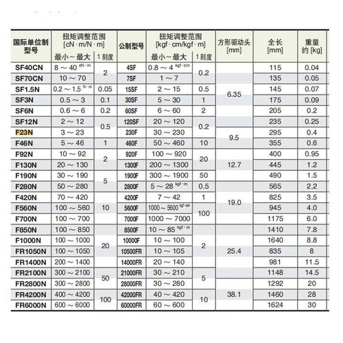 TOHNICHI 东日 扭力扳手 板型 F420N F560N F700N F850N F1000N