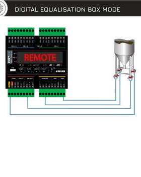 意大利Diniargeo狄纳乔 DGT4X称重指示器 四通道重量变送器