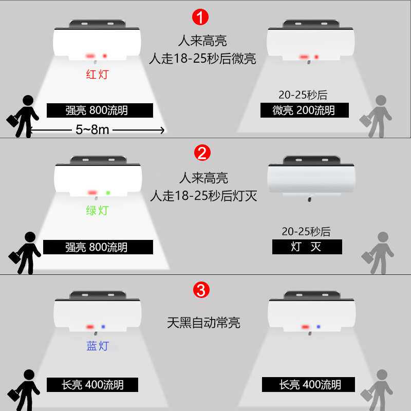 2023太阳能感应壁灯三色灯室内外庭院家用照明超亮路灯花园防水灯