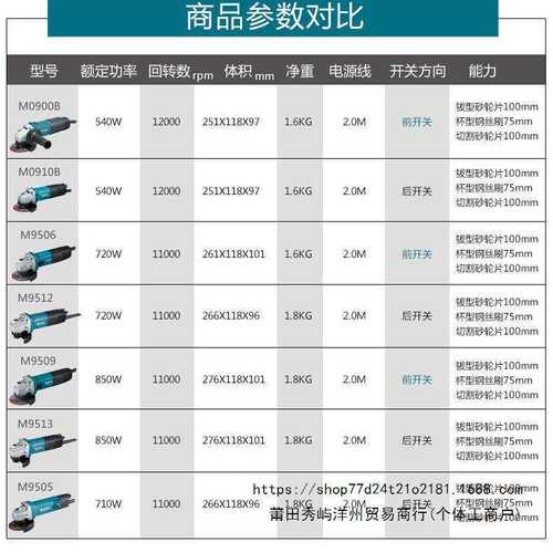 牧田角磨机M9509B多功能家用打磨机M9513B金属切割机M0900b抛光机