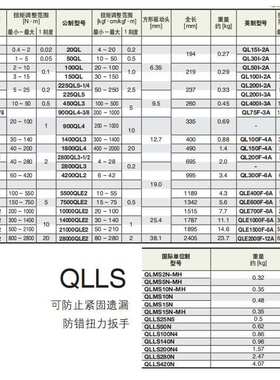 450QL3 900QL4 1400QL3 1800QL4 TOHNICHI 东日 公斤kg扭力扳手