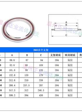 ISO-F盲板不锈钢30463固定80法兰100带孔螺栓堵头片闷盖头密封