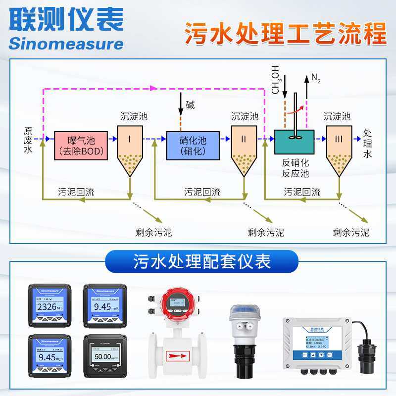 联测污水处理pH控制器控制柜自动监测酸碱度探头废水自来水酸度计,鲜花速递/花卉仿真/绿植园艺,其它园艺用品,淘宝优惠券,粉丝福利购,淘宝优惠卷