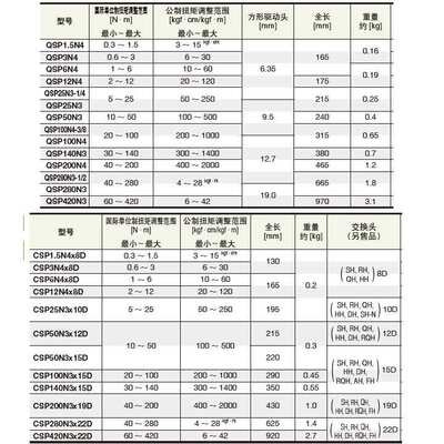 东日TOHNICHI 扭力扳手 QSP100N4 QSP140N3 QSP200N4