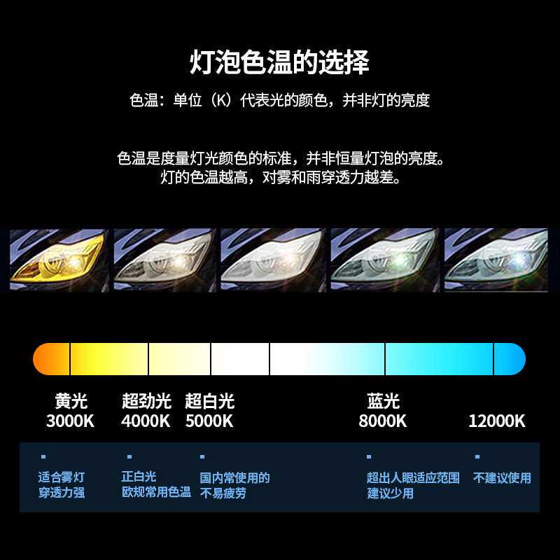 汽车灯泡原车氙气灯泡卤素灯12V24伏H1H3H7H4远光灯近光灯超白光