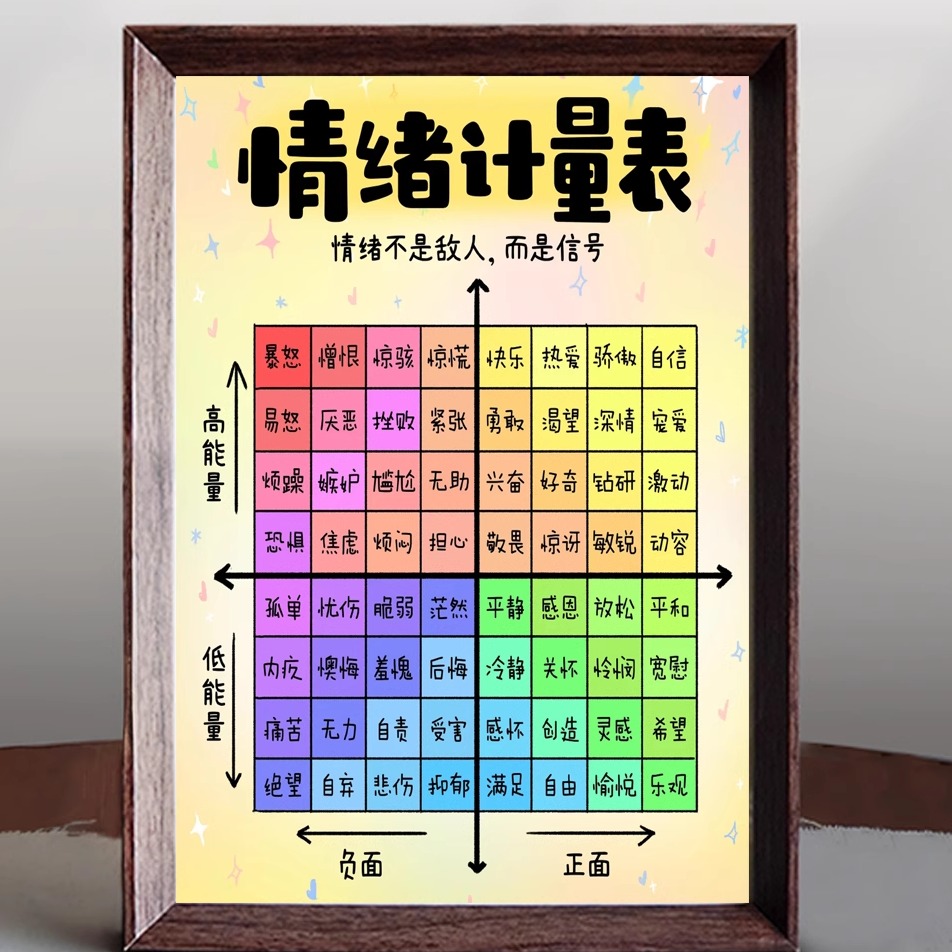 情绪计量表木质边框摆台相框
