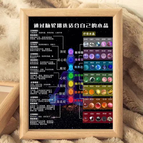 七轮脉自我肯定语能量图木质相框