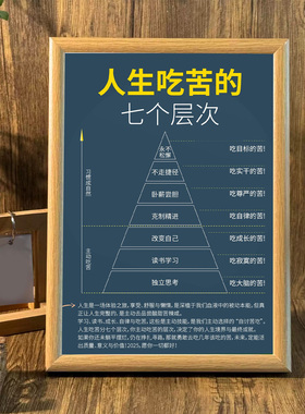 人生吃苦七个层次励志相框摆件